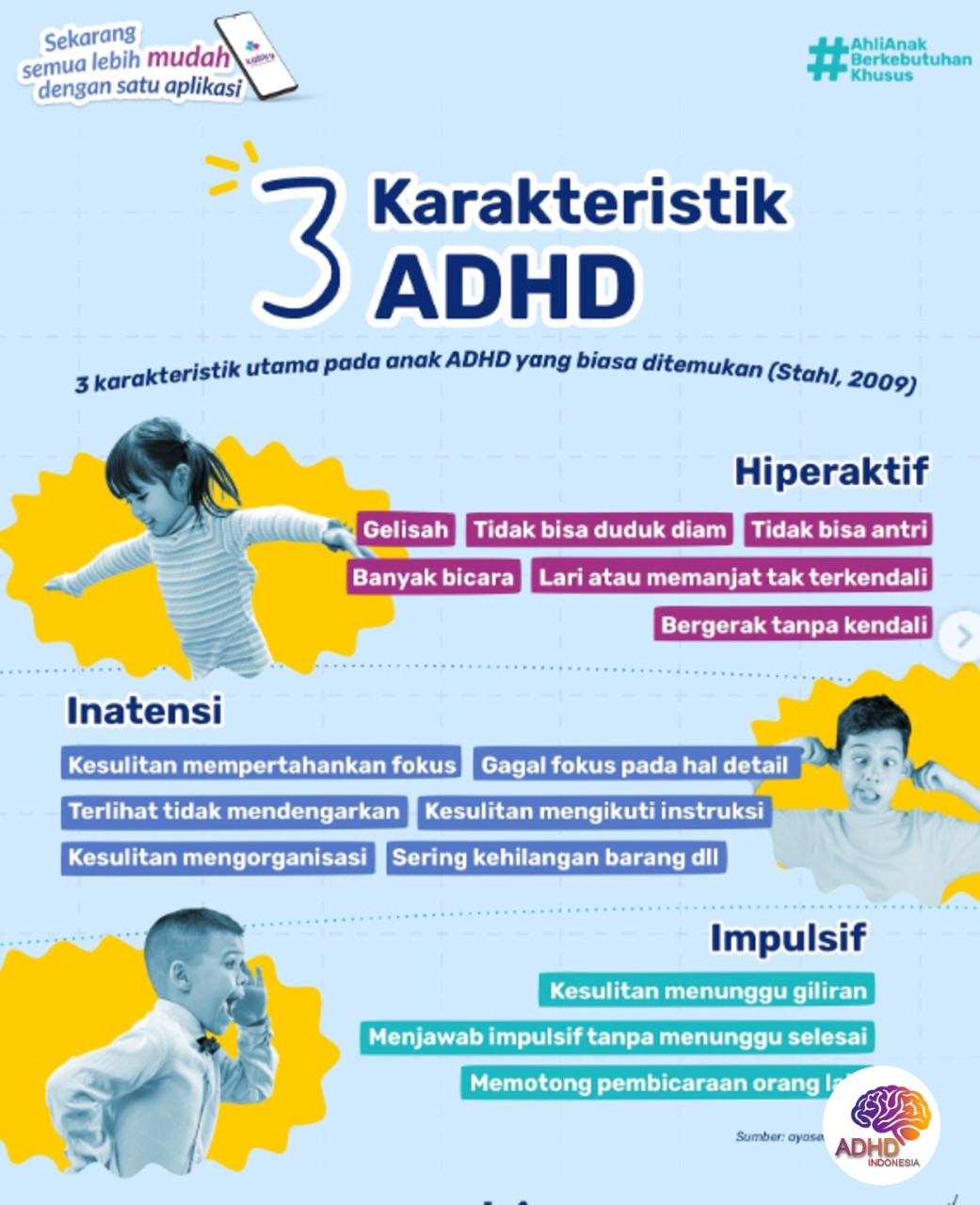 Jenis-Jenis ADHD dan Karakteristik Anak di Kabupaten Kotawaringin Barat