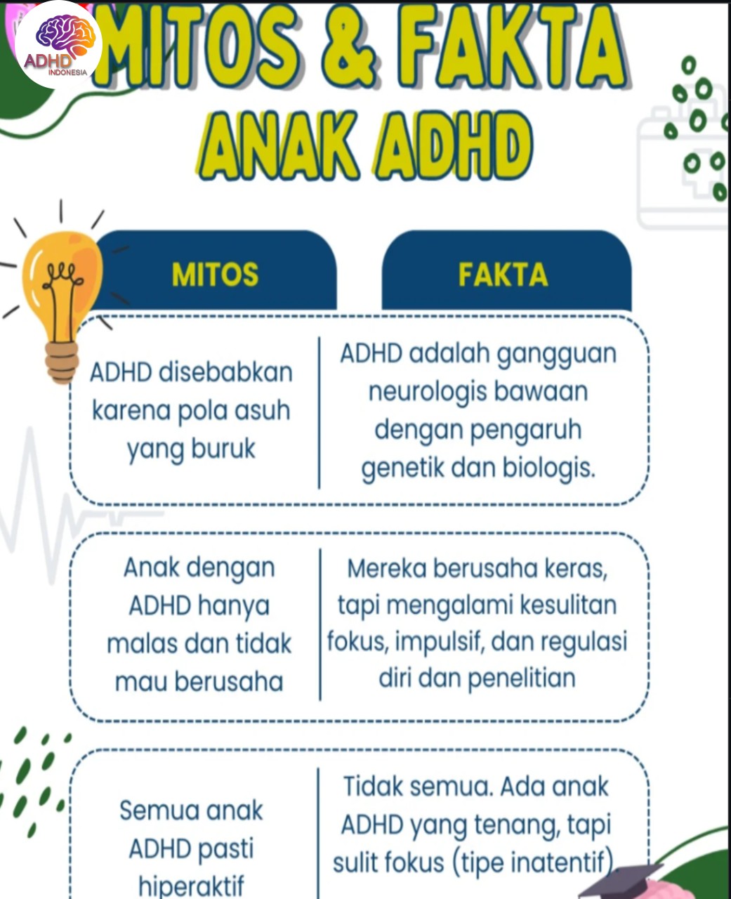 Mitos dan Fakta Seputar ADHD yang Beredar di Kabupaten Kotawaringin Barat